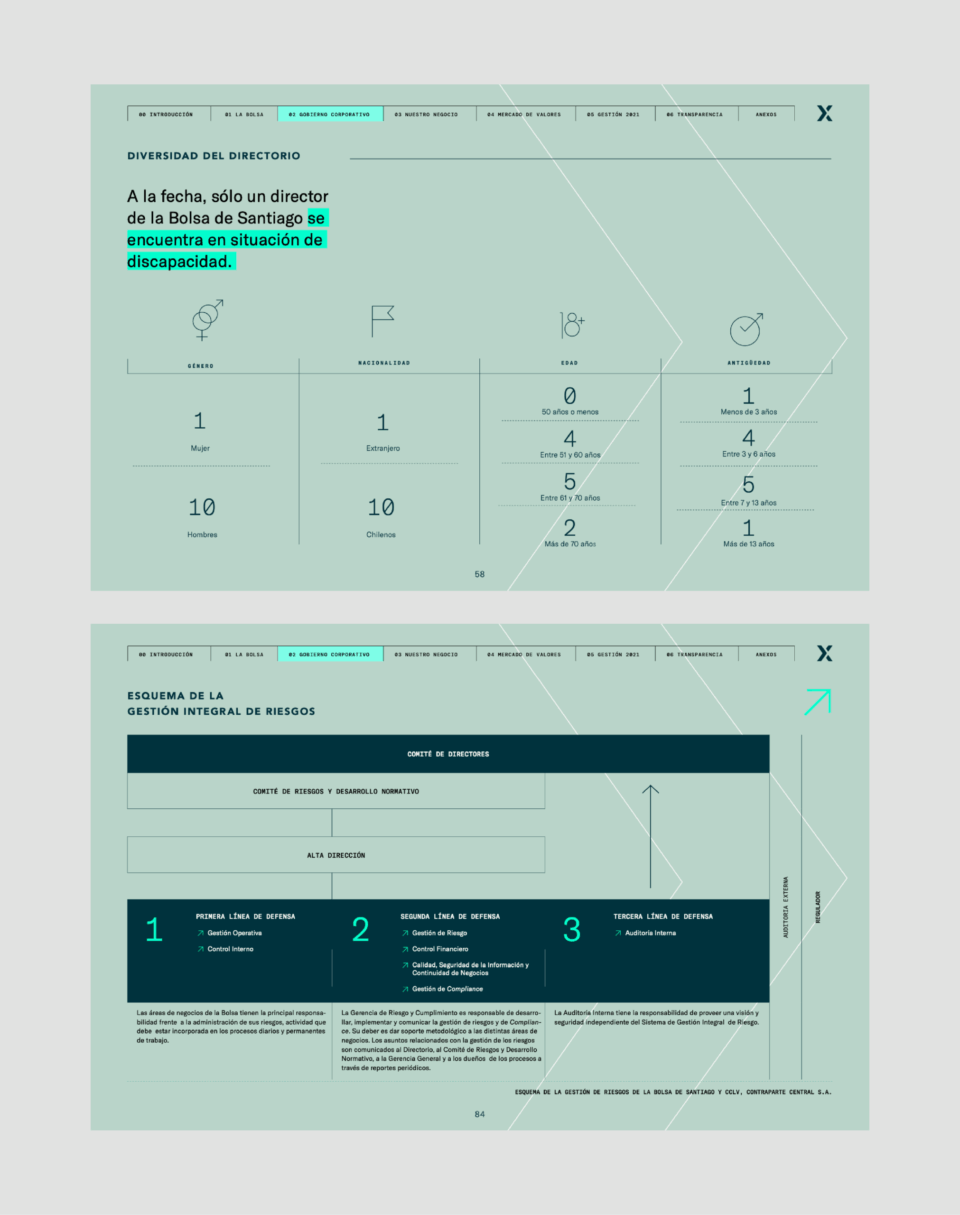 Memoria Bolsa De Santiago