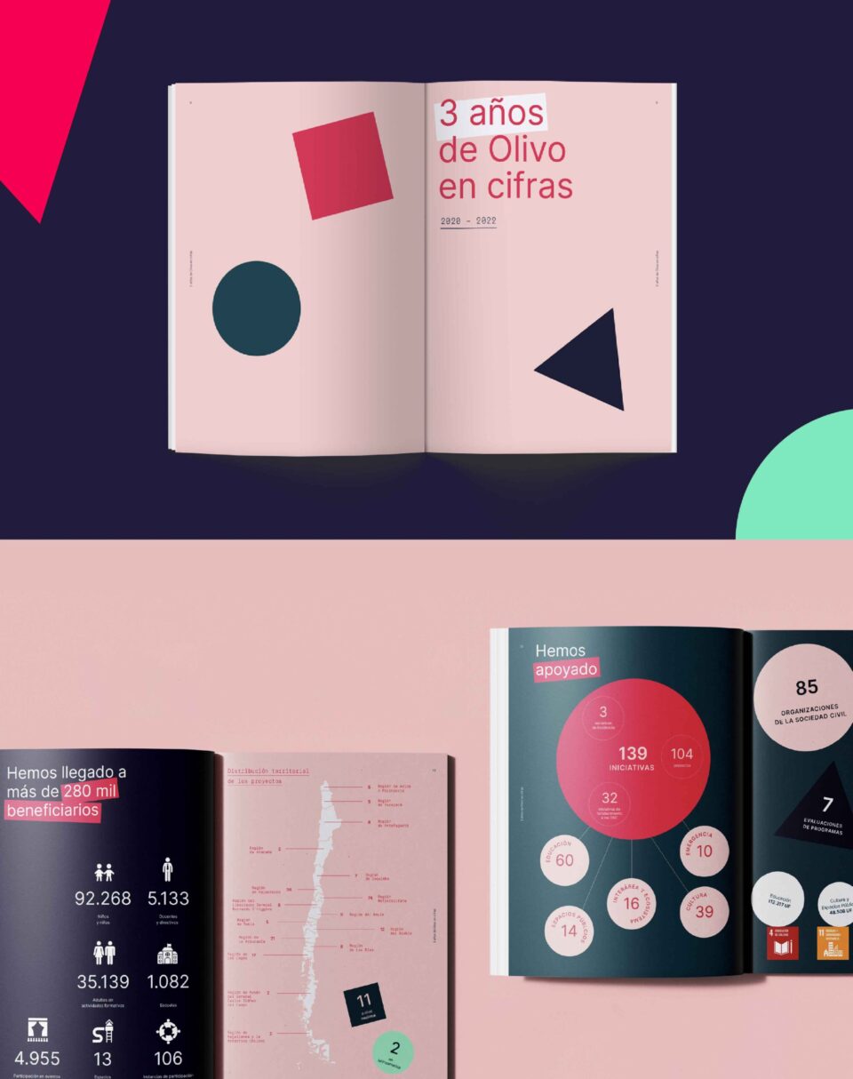 Memoria Fundación Olivo