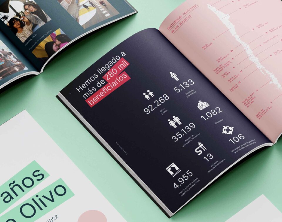 Memoria Fundación Olivo