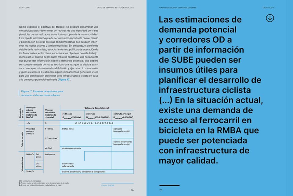BID  – Ferrocarril Roca