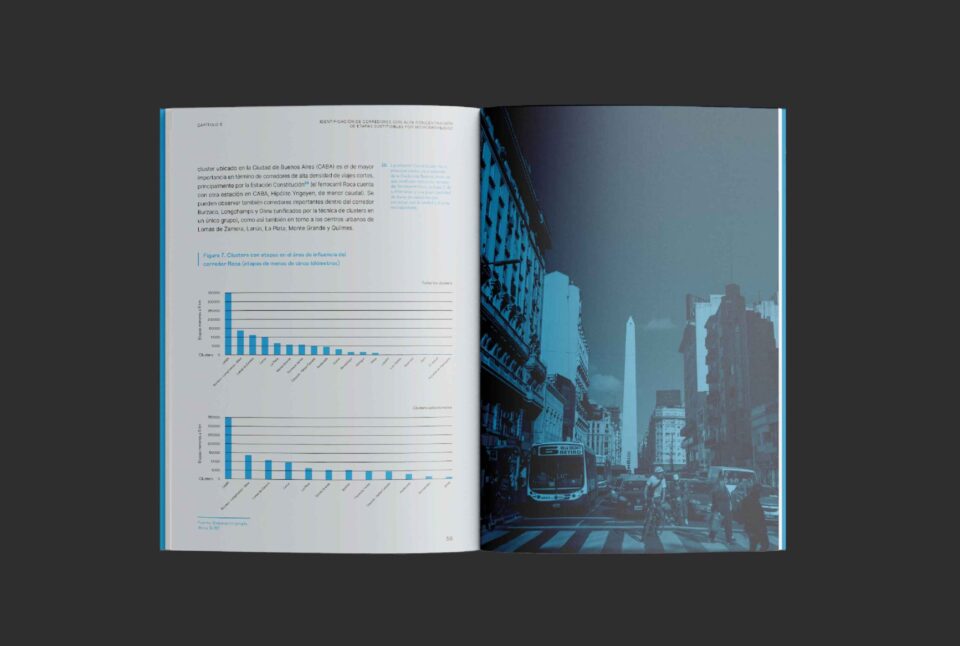BID  – Ferrocarril Roca