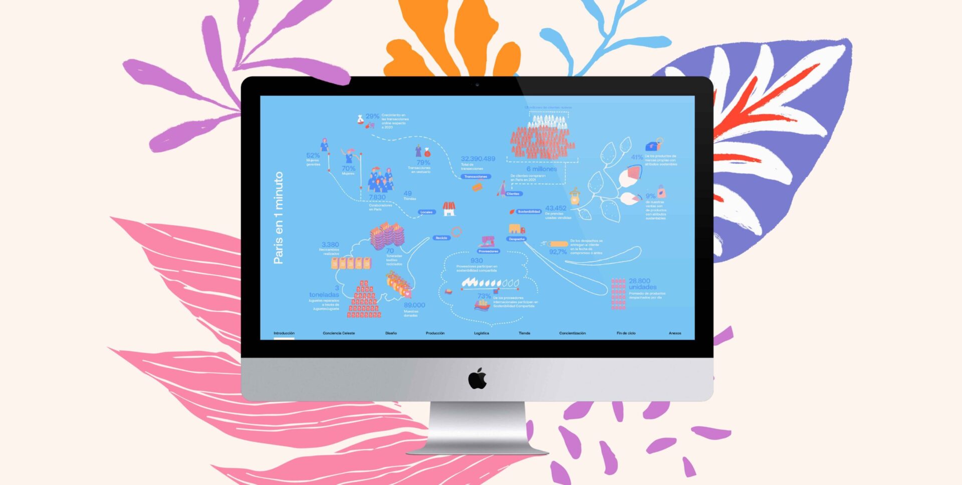 Reporte Sustentabilidad 2021