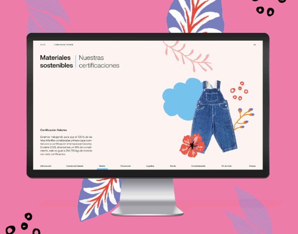 Reporte Sustentabilidad 2021