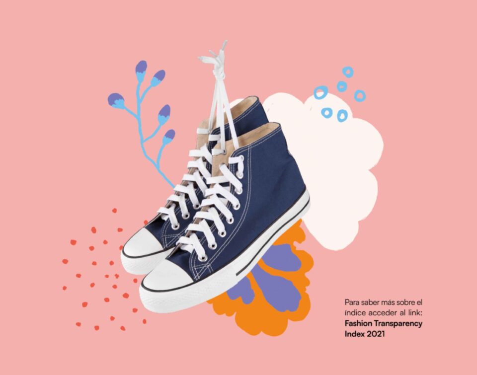 Reporte Sustentabilidad 2021