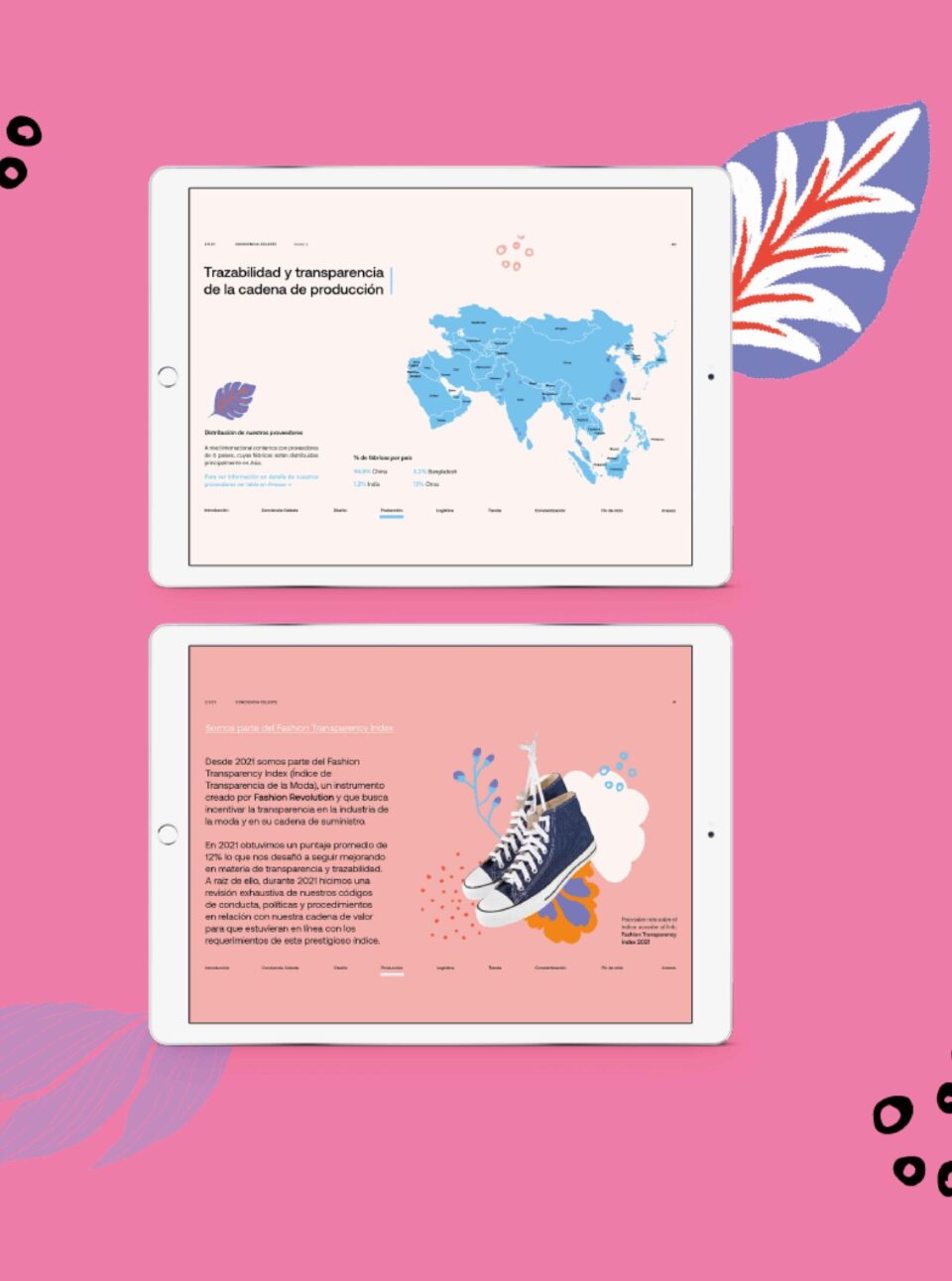 Reporte Sustentabilidad 2021